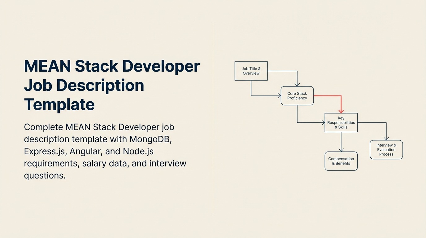 mean-stack-developer