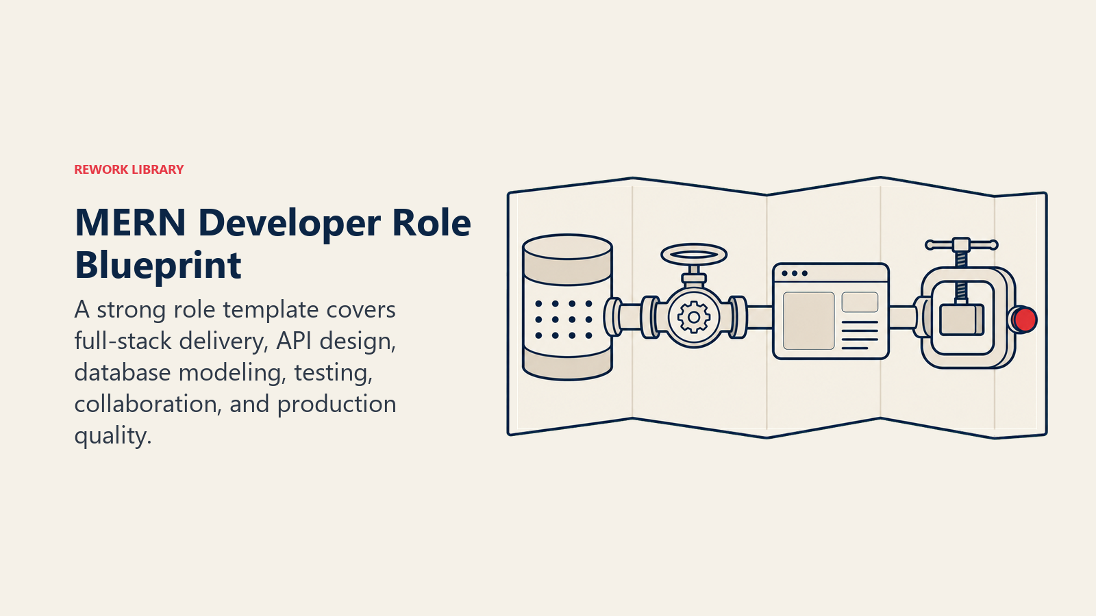 MERN Developer role blueprint connecting database, API, interface, and testing components