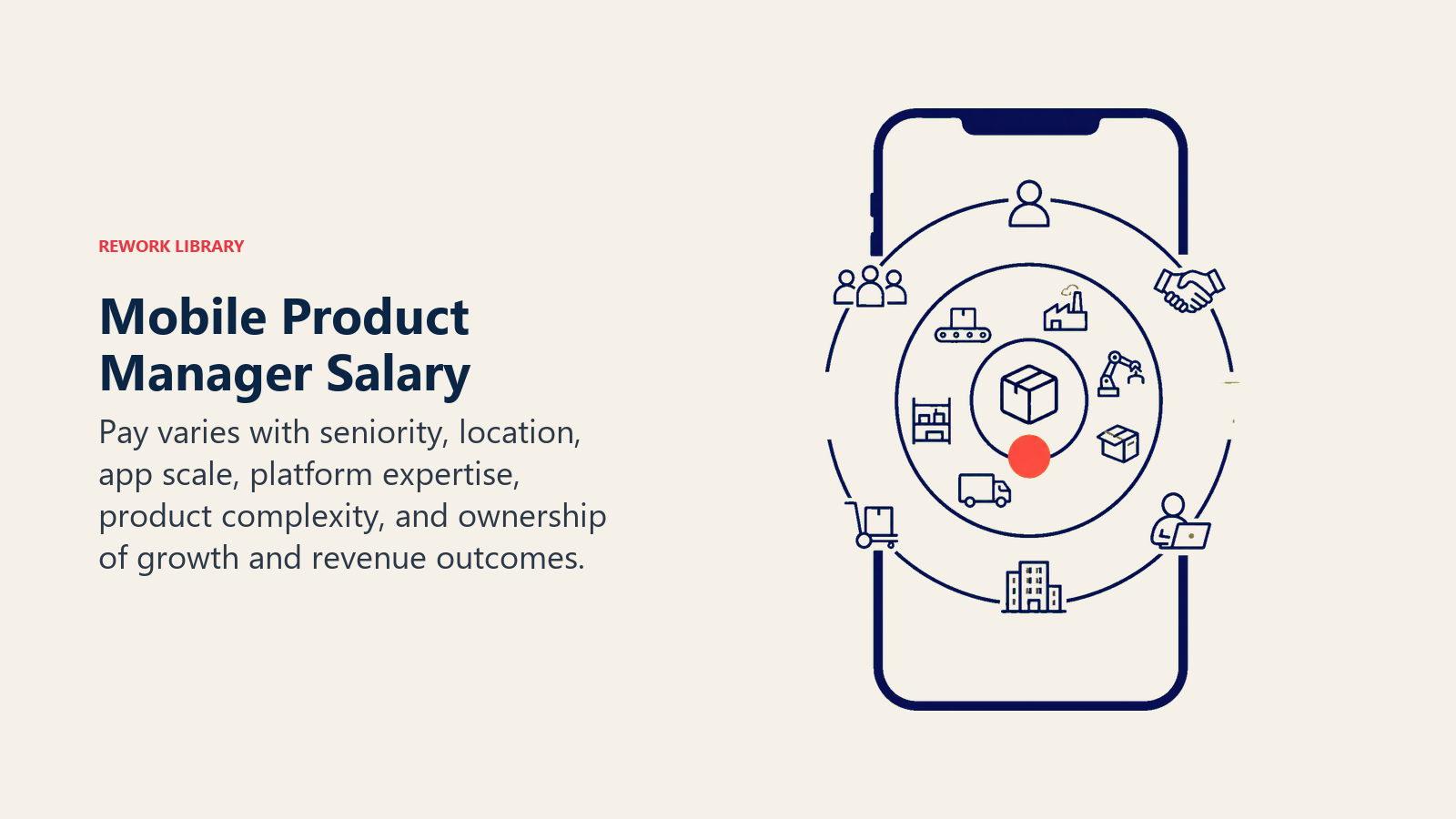 Mobile Product Manager salary factors shown by a phone-shaped scope meter expanding with platform expertise and product ownership