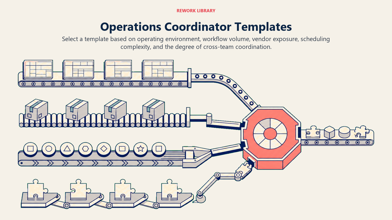 Operations coordinator templates compared across workflow volume, vendor exposure, scheduling complexity, and team coordination