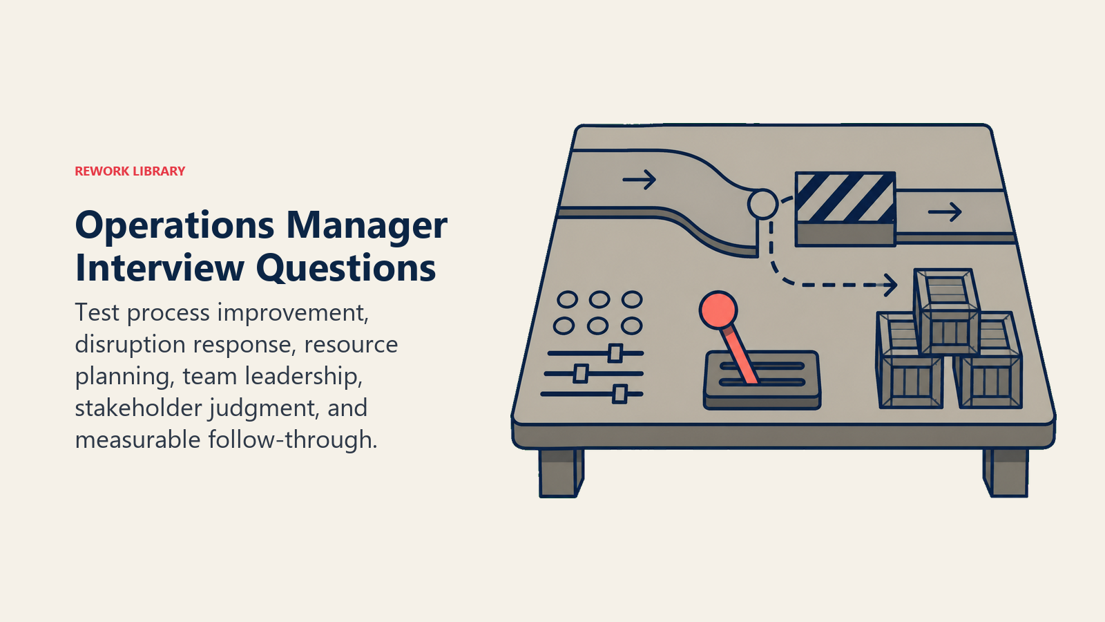 Operations manager interview questions illustrated by a control table resolving a blocked process and resource constraint