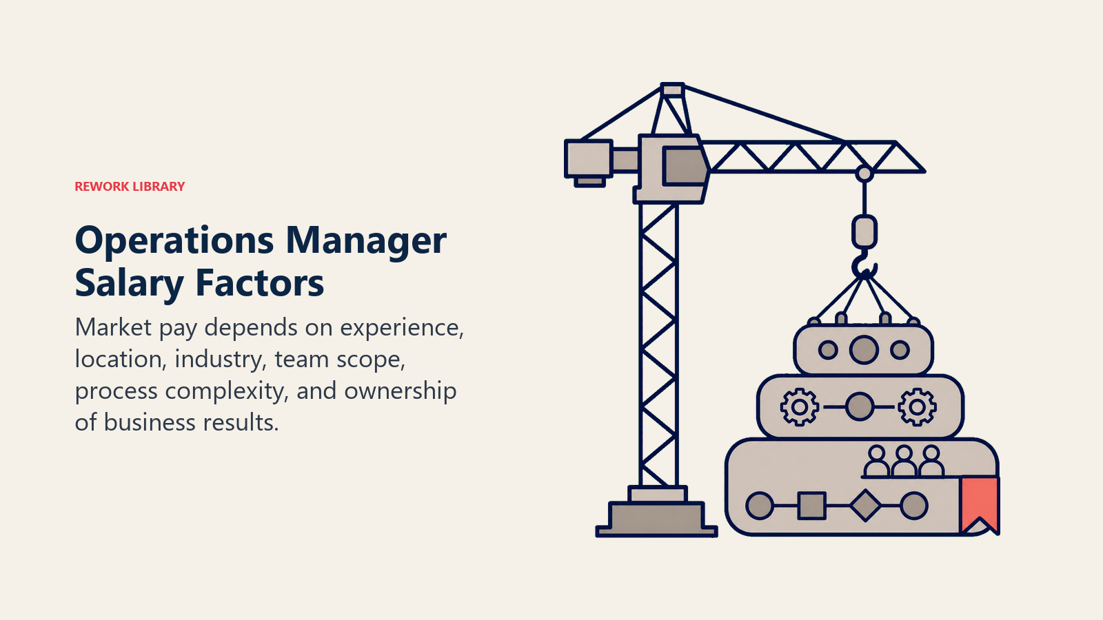 Operations manager salary factors shown as a capacity crane lifting larger team and process scope