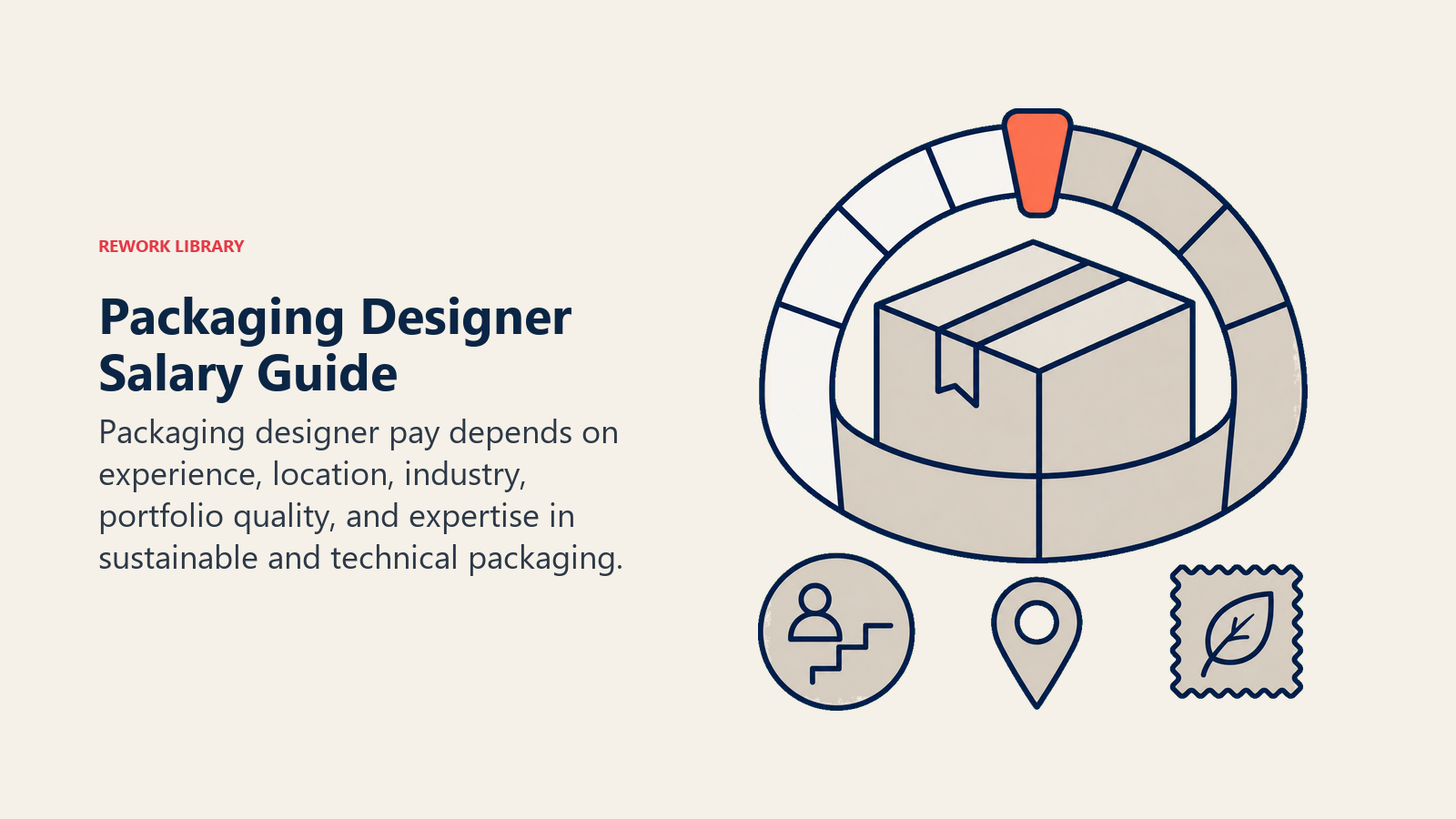 Packaging designer salary factors shown by a package-shaped value meter with experience and material cues
