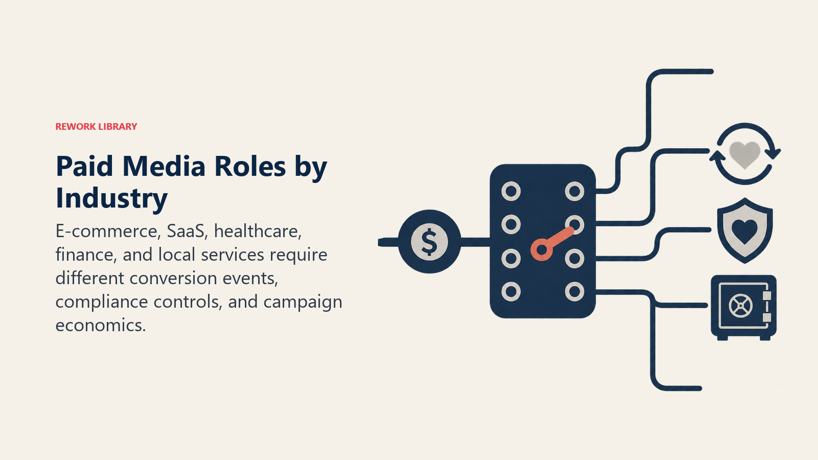 Paid Media Roles by Industry illustrated with industry switchboard