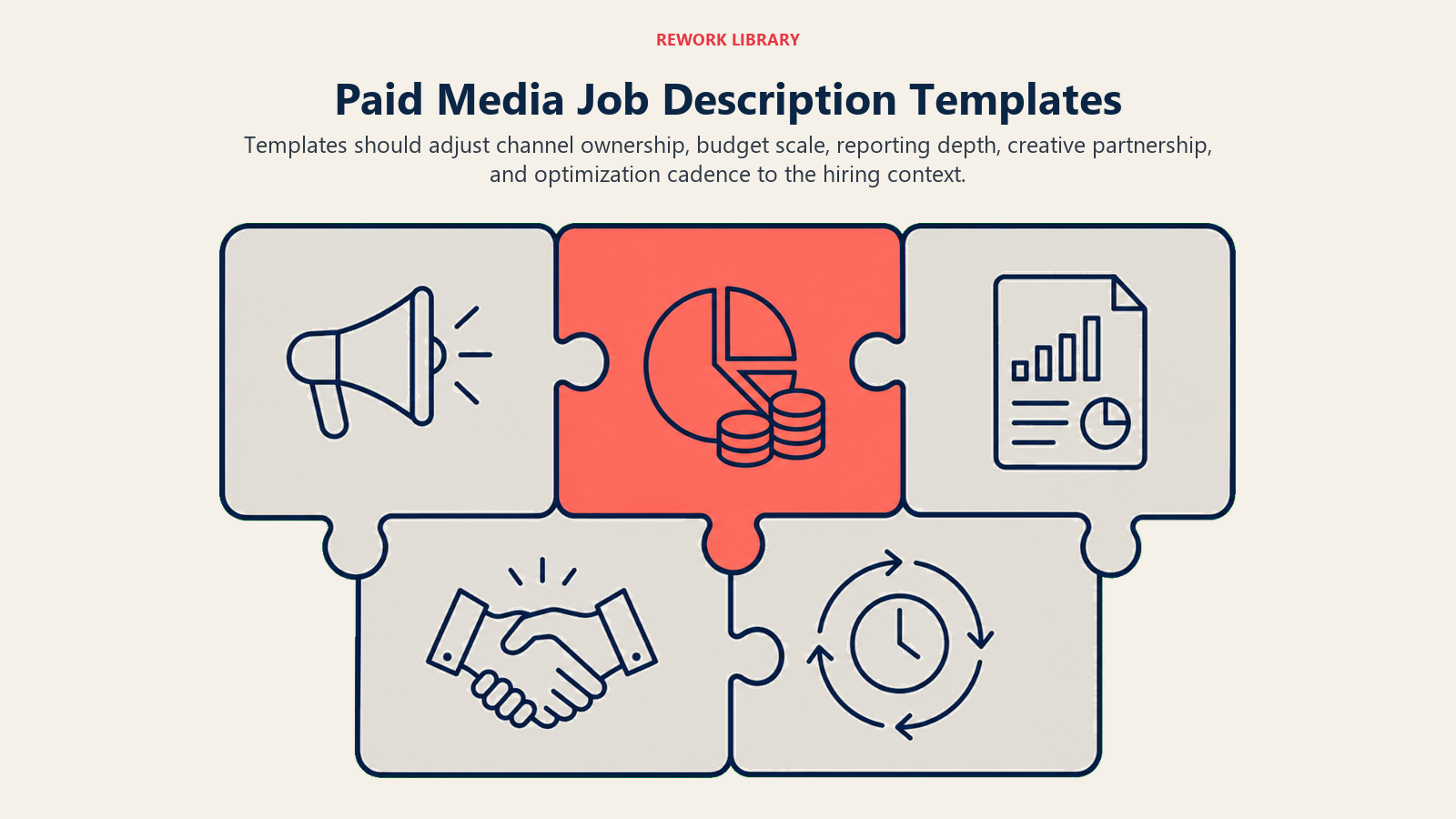 Paid Media Job Description Templates illustrated with modular campaign board