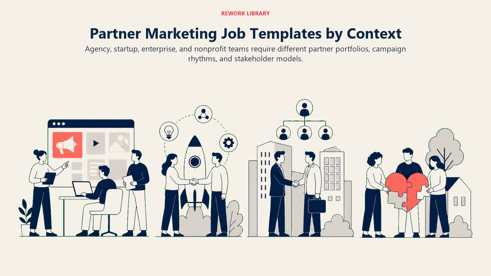 Partner Marketing Job Templates by Context illustrated with four partnership environments