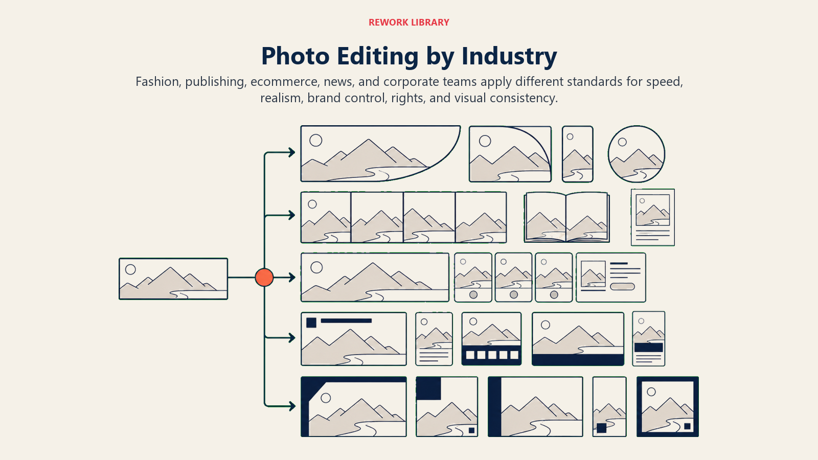 Photo editing standards calibrated for fashion, publishing, ecommerce, news, and corporate work