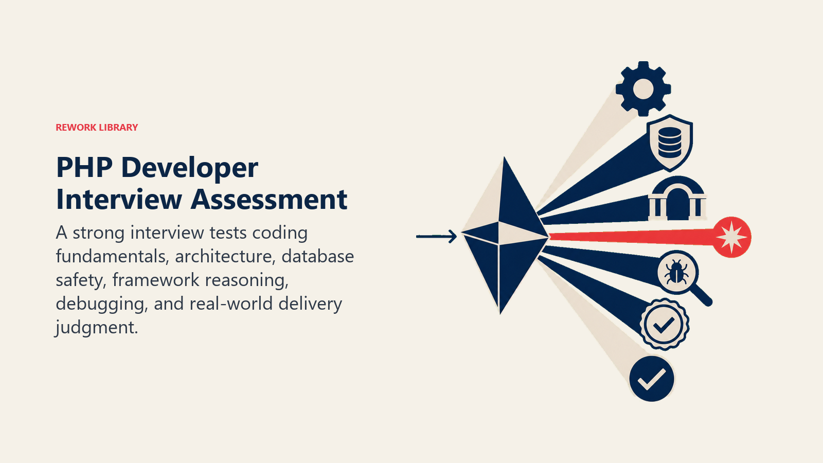 PHP developer interview assessment shown as a prism separating candidate evidence into technical signals