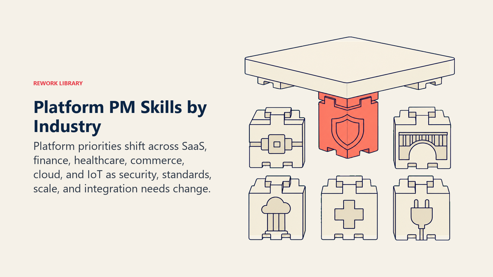 Platform PM skills by industry shown as interchangeable technical foundations