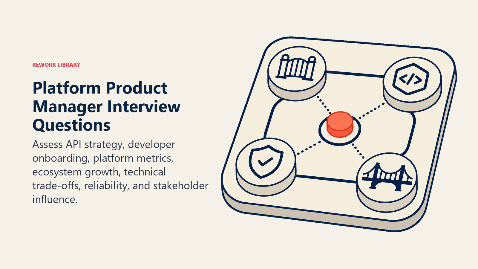 Platform Product Manager interview questions represented by a multi-sided platform strategy board