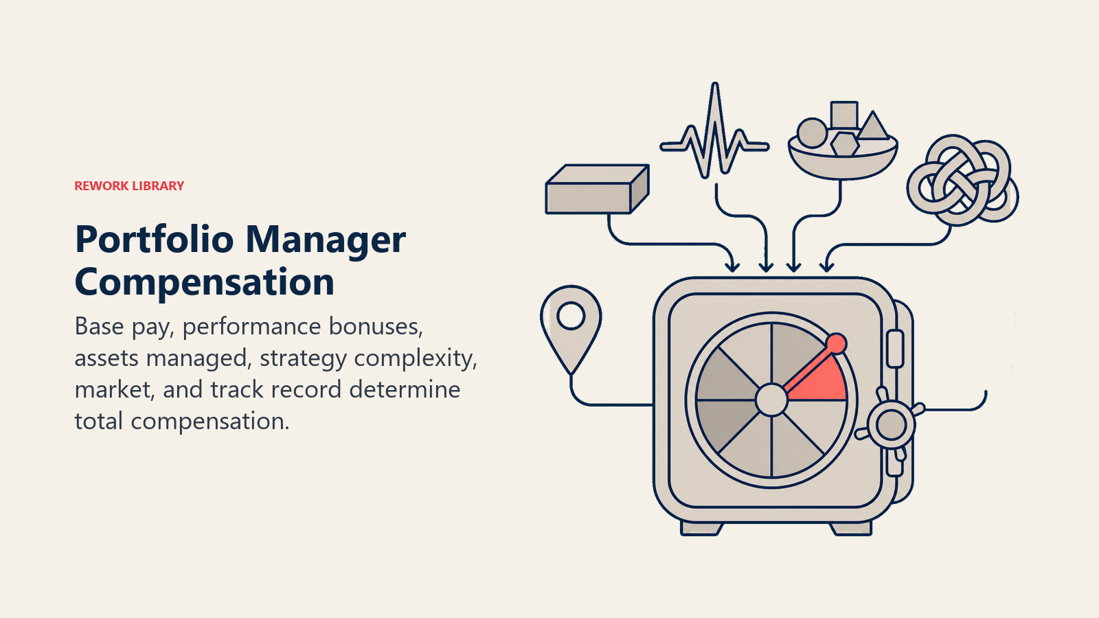 Portfolio Manager Compensation shown as performance lockbox with inputs
