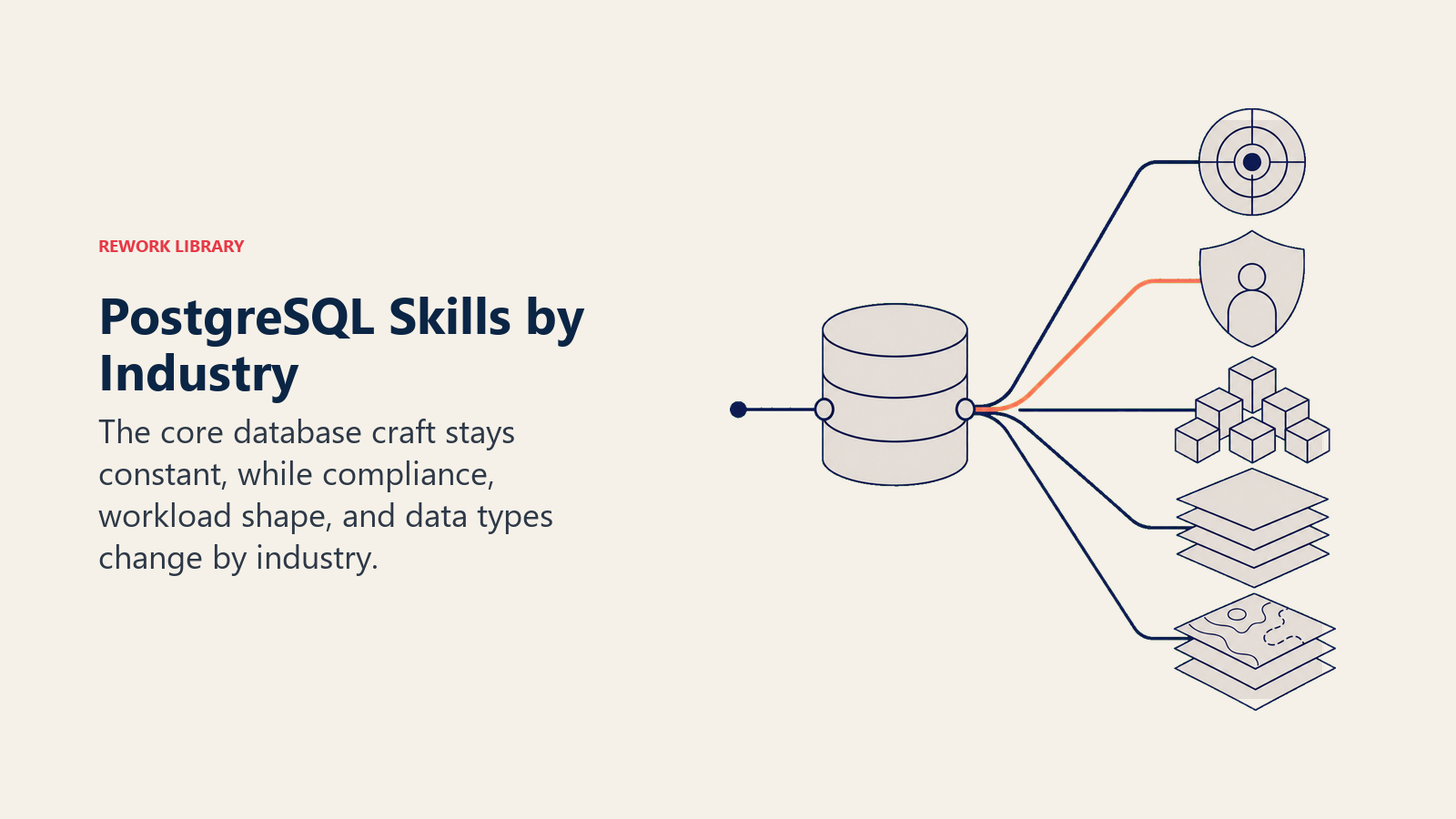 PostgreSQL skills by industry shown as one database prism adapting to finance, healthcare, commerce, SaaS, and geospatial workloads