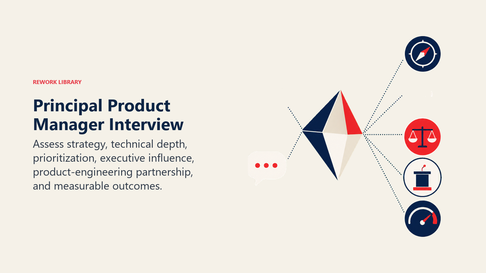 Principal Product Manager interview assessment filtering evidence for strategy, technical depth, influence, and outcomes