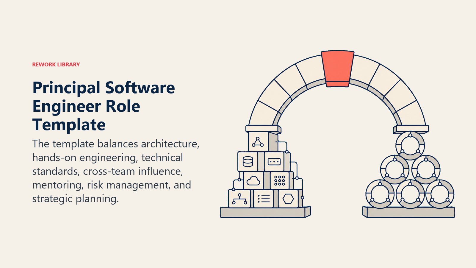 Principal Software Engineer role template shown as a keystone supporting architecture and engineering teams