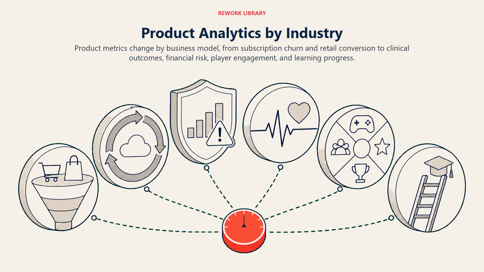Product Analytics by Industry illustrated with six industry metric instruments