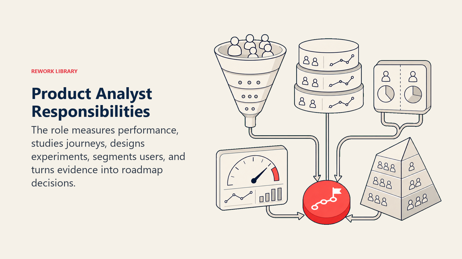 Product Analyst Responsibilities illustrated with product analytics decision workbench