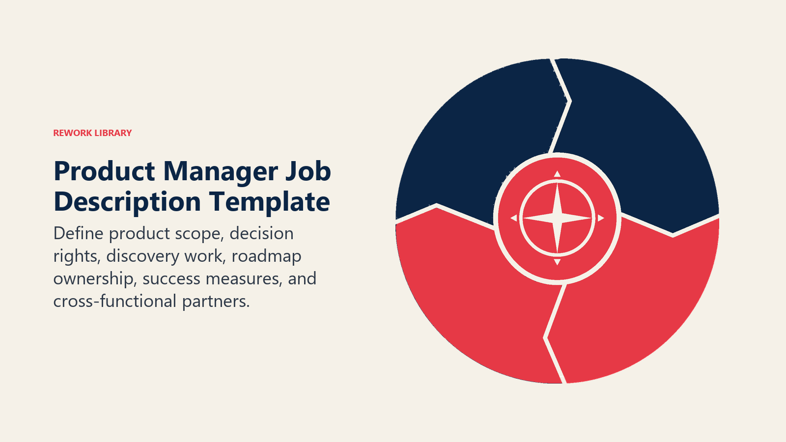 Product Manager Job Description Template illustrated with product charter wheel