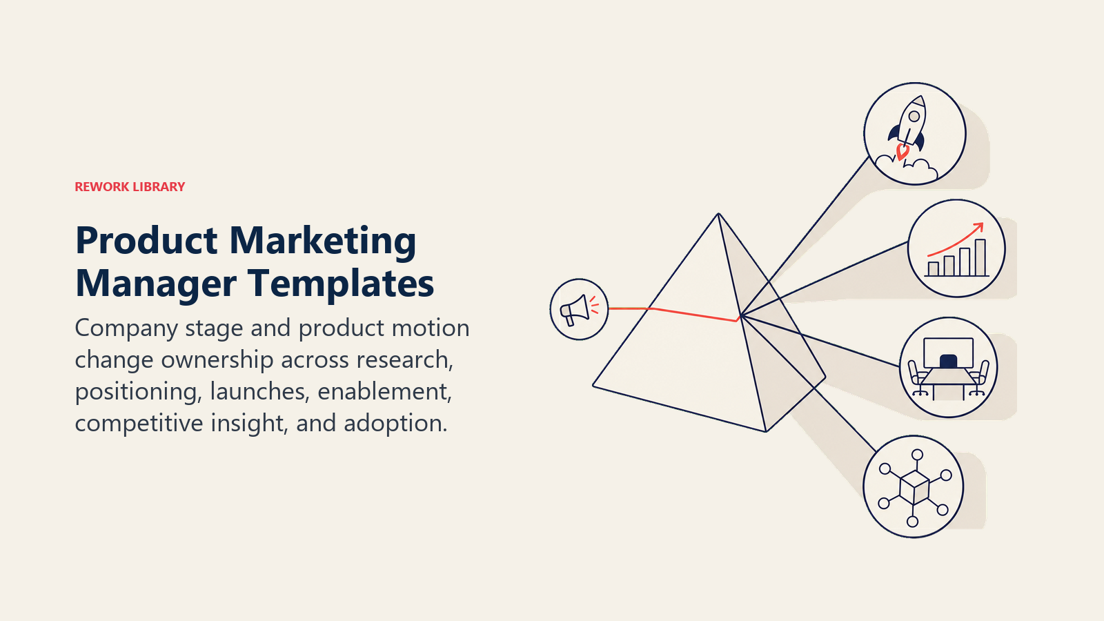 Product Marketing Manager Templates shown as a product-marketing prism splitting into startup launchpad, growth engine, enterprise sales room, and platform ecosystem.
