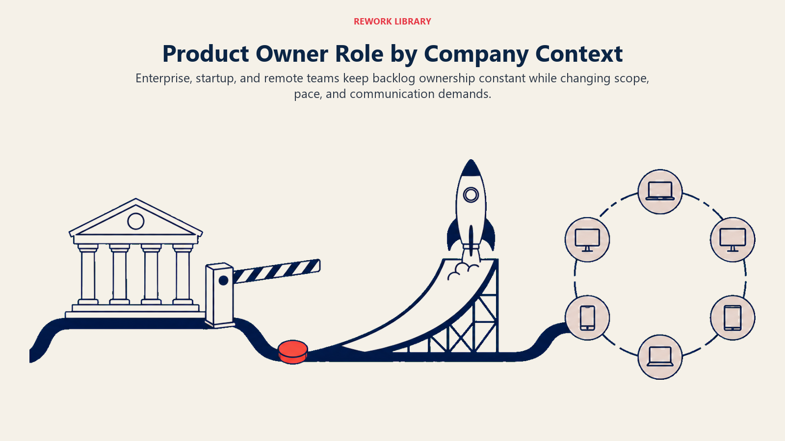 Product Owner role variations across enterprise, startup, and remote team environments