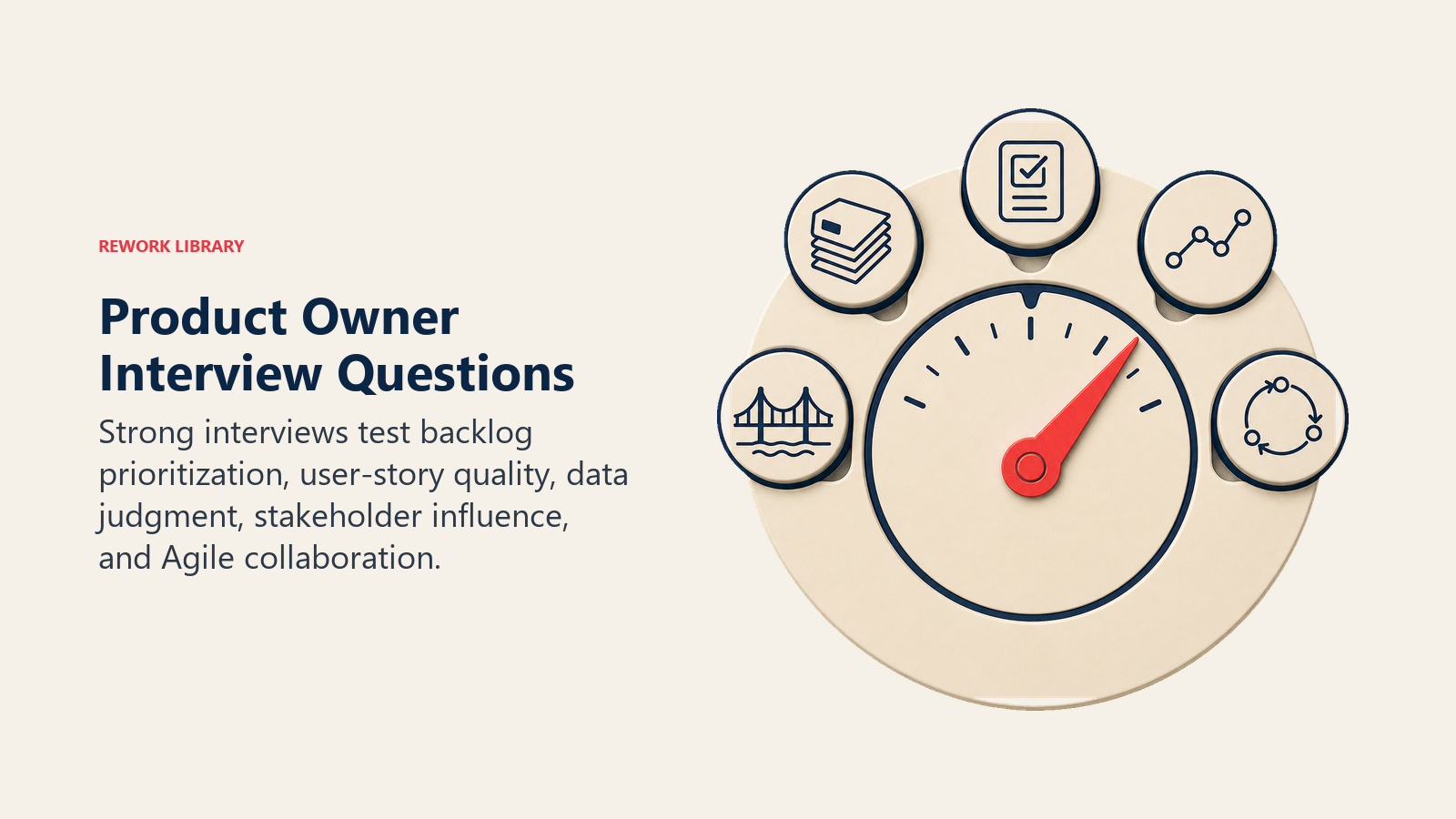 Product Owner interview assessment balancing prioritization, data, and stakeholder judgment