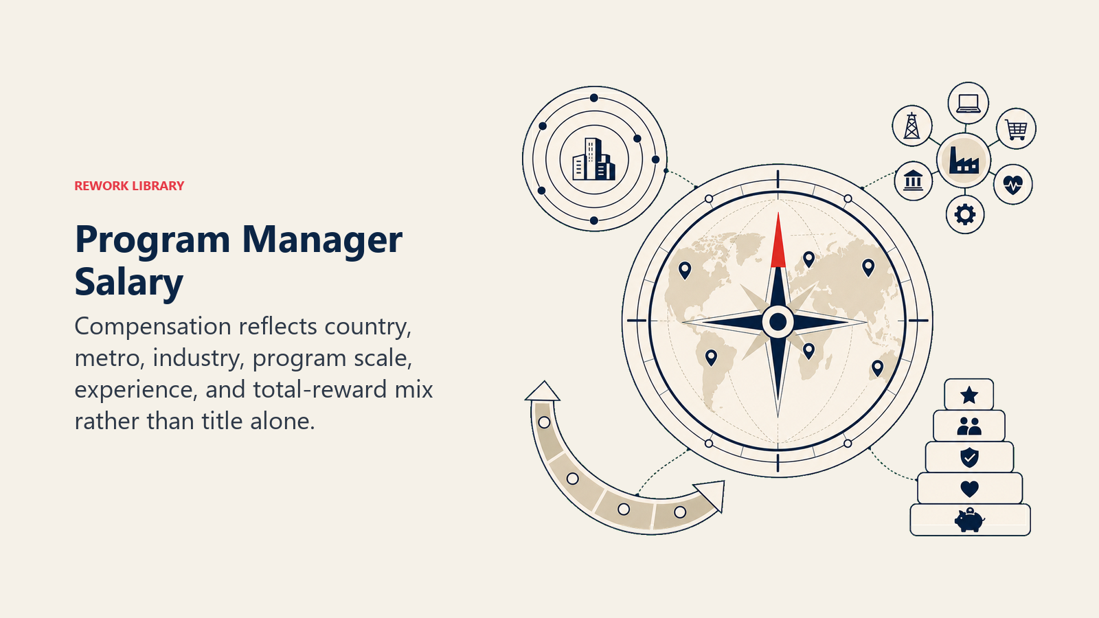 Program Manager Salary illustrated with global salary compass