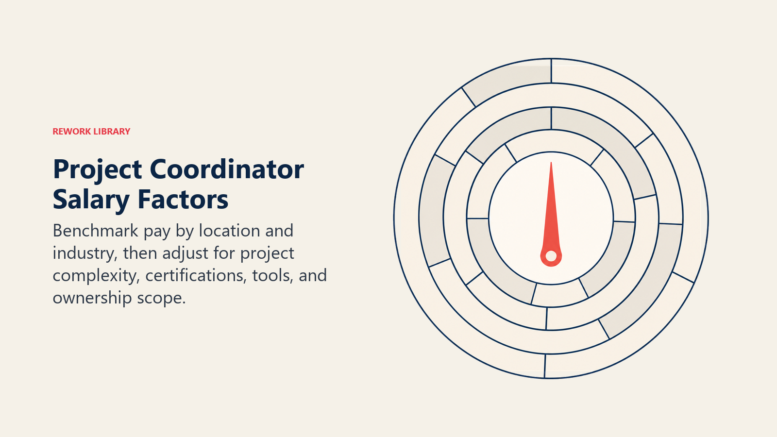 Project coordinator salary factors shown as concentric project calibration rings