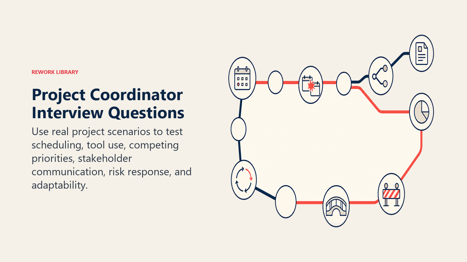 Project coordinator interview questions shown as a scenario course with deadlines, stakeholders, risks, and recovery
