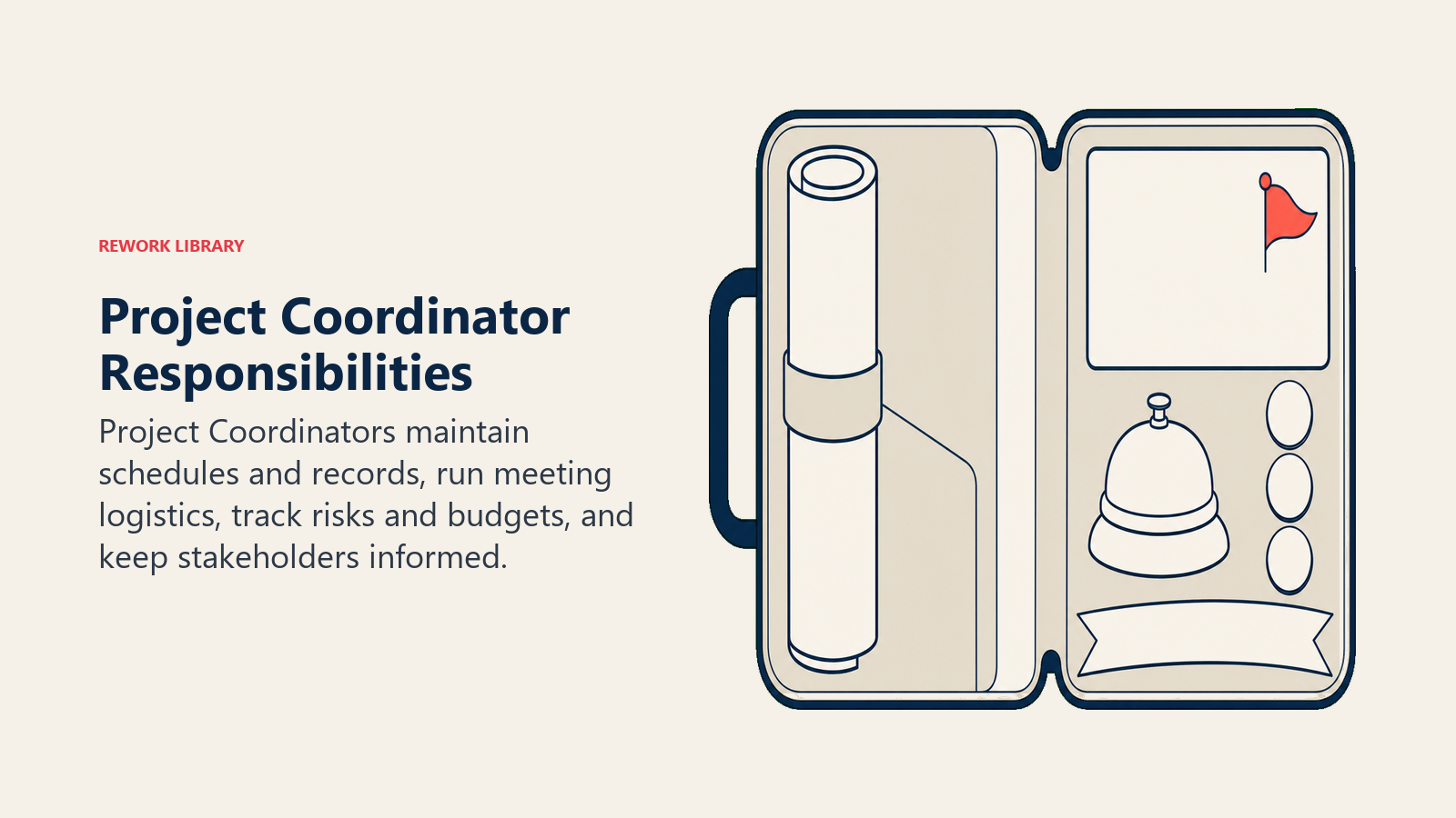 Project coordinator responsibilities shown in a project command folio with schedule, meetings, risks, and budget