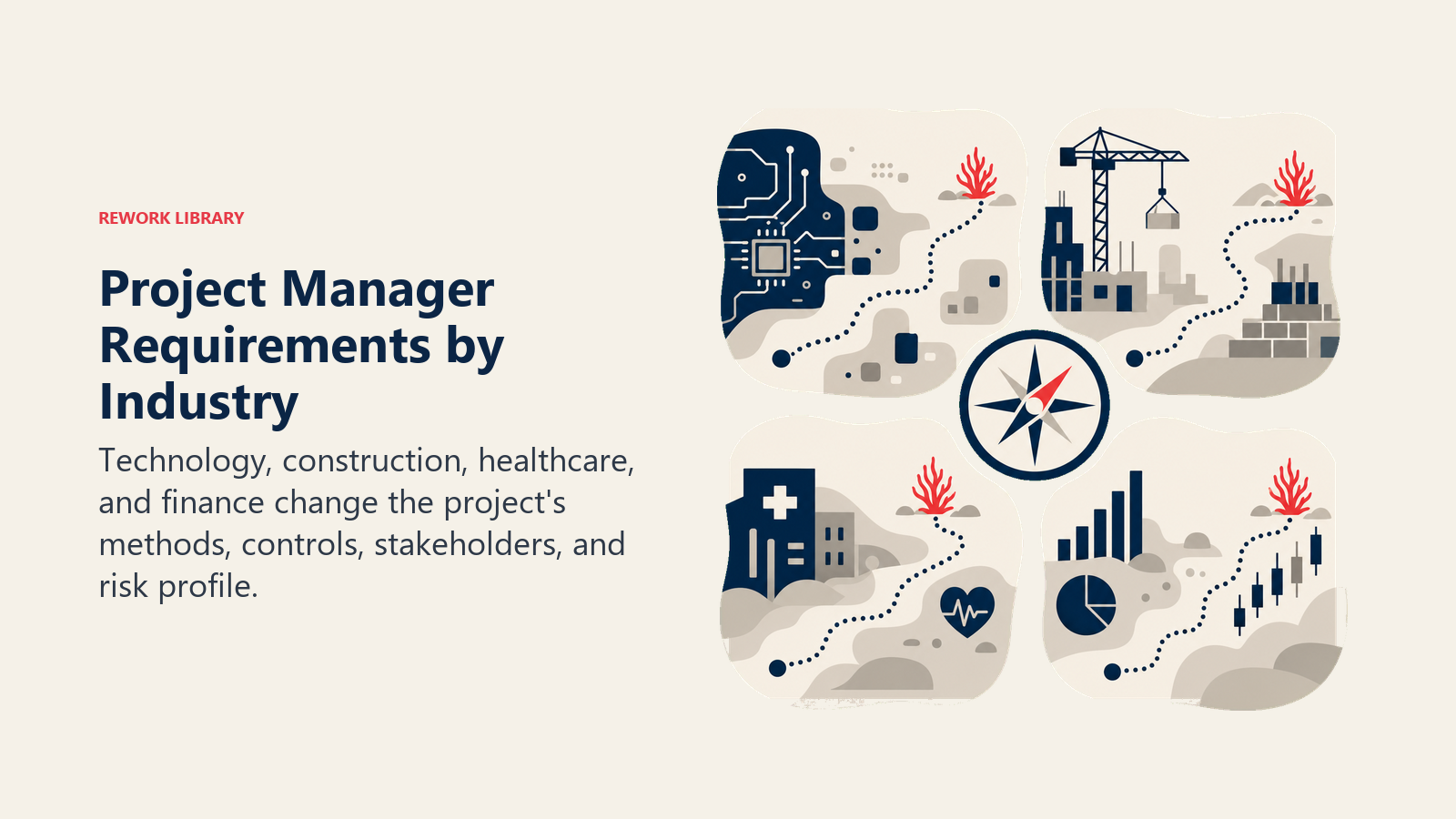 Project Manager Requirements by Industry illustrated with one delivery compass adapting across four industry terrains