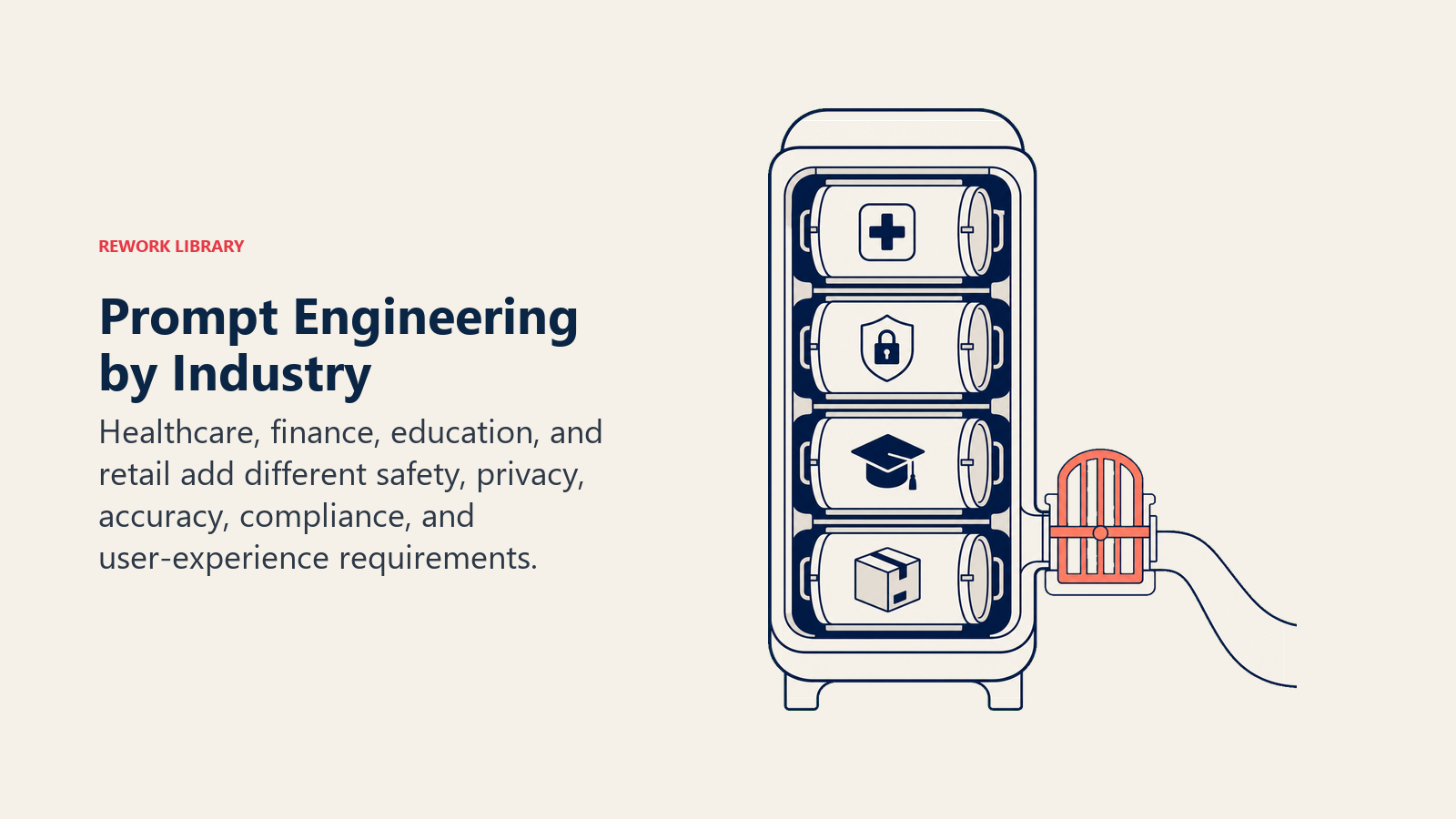 Prompt engineering by industry shown as a domain safety and compliance filter