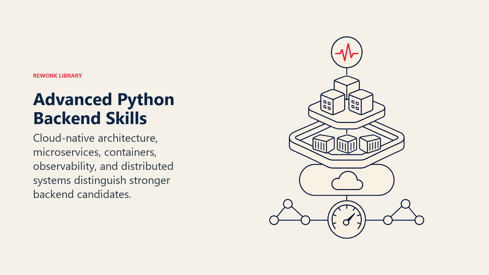 Advanced Python Backend Skills illustration showing serverless, microservices, Kubernetes, Docker, monitoring, distributed systems.
