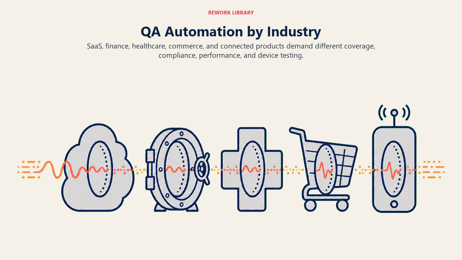 QA Automation by Industry shown as test beam through five sector filters