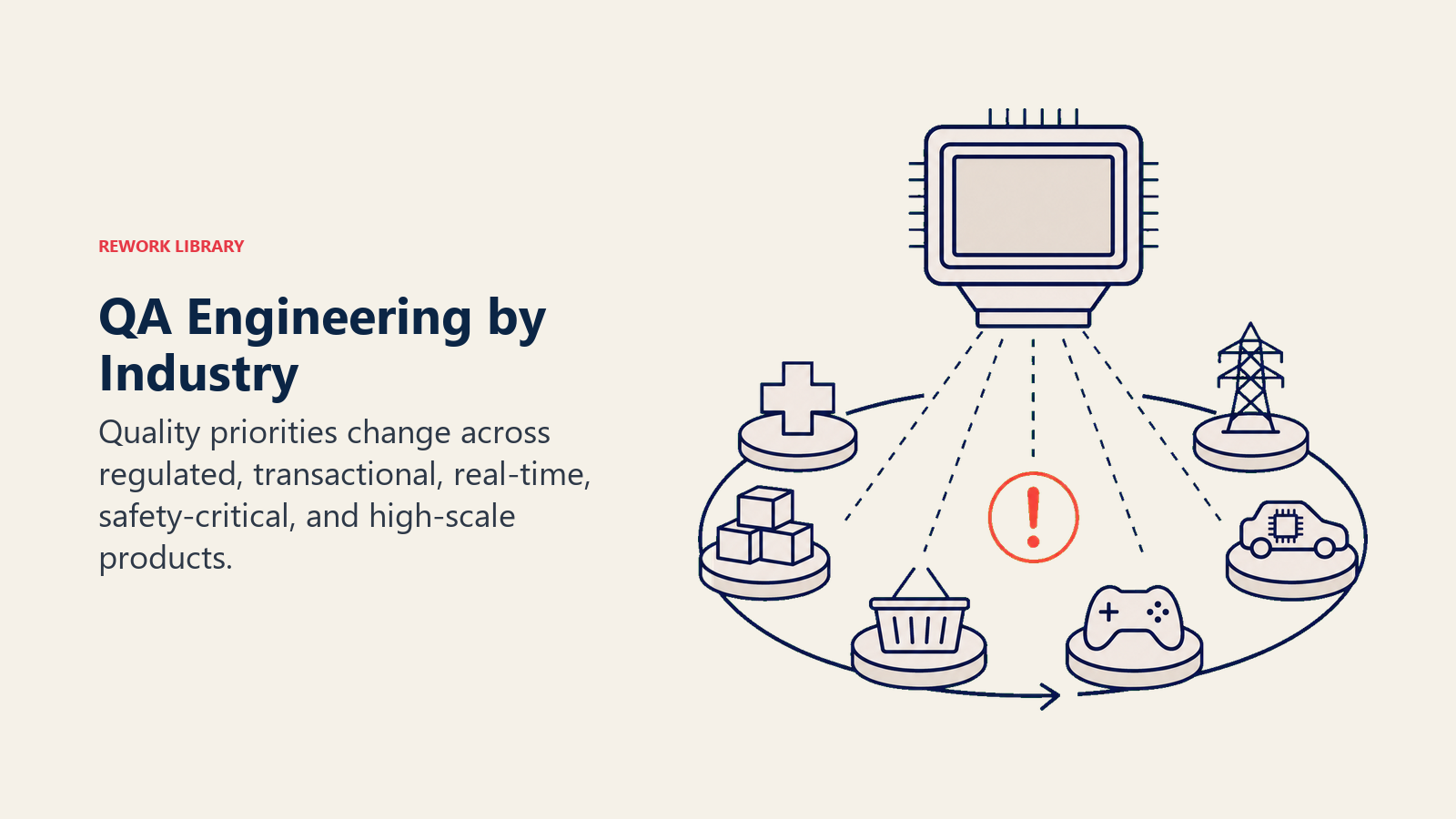 QA engineering industry variations across regulated, transactional, real-time, safety-critical, and high-scale products