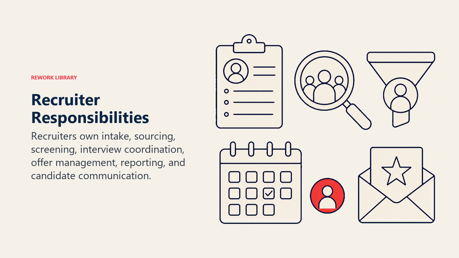Recruiter Responsibilities illustration showing hiring manager intake, sourcing, screening, scheduling, offer, ATS reporting.