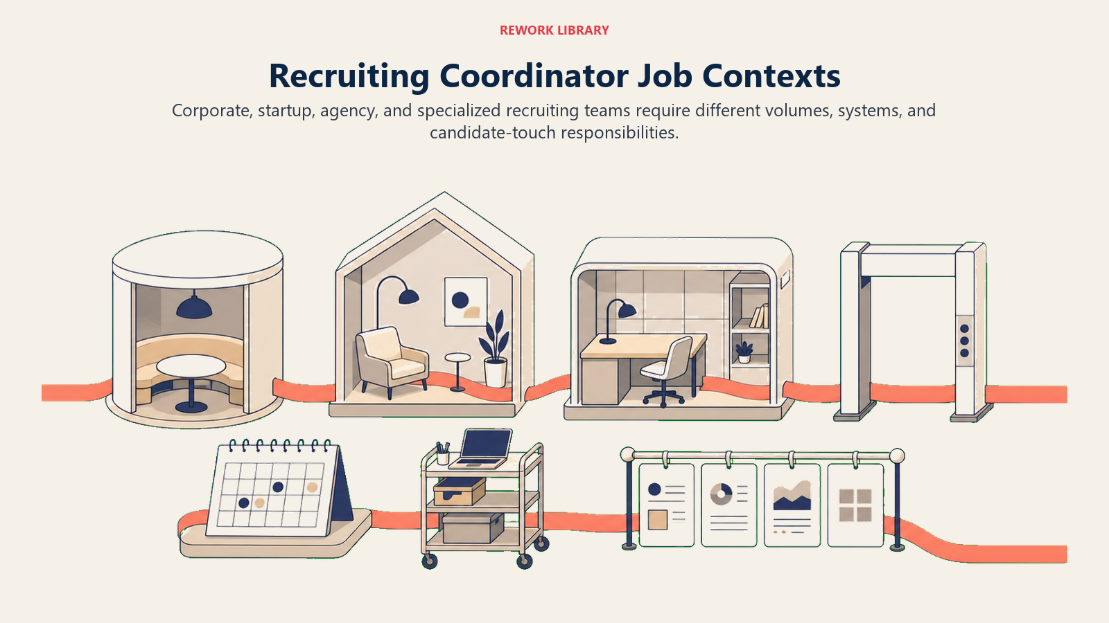 Recruiting coordinator job contexts compared across corporate, startup, agency, and technical hiring stations