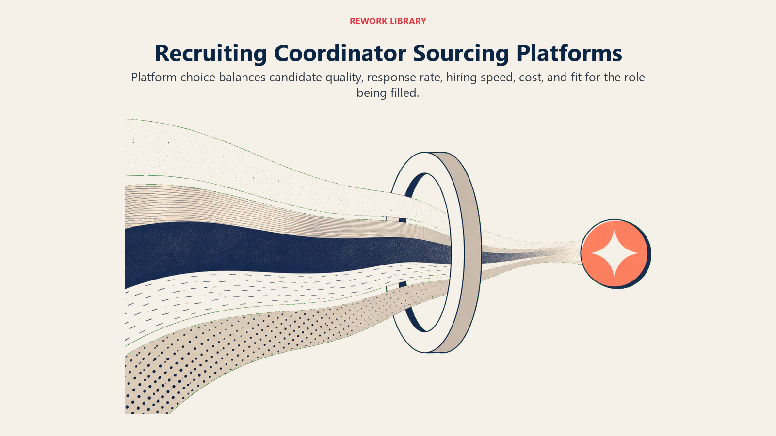 Recruiting coordinator sourcing platforms compared through channels balancing quality, speed, cost, and fit
