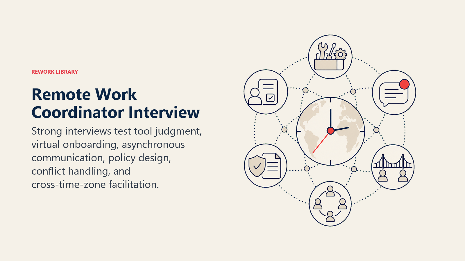 Remote work coordinator interview framework with distributed-work scenario checkpoints