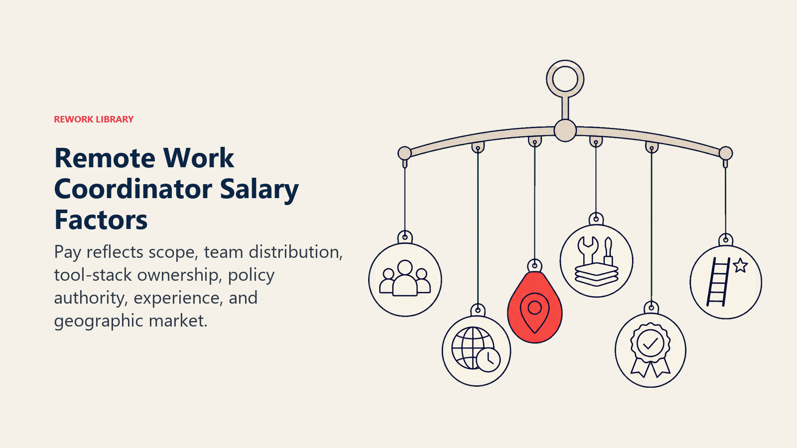 Remote work coordinator salary factors shown as a balanced compensation mobile