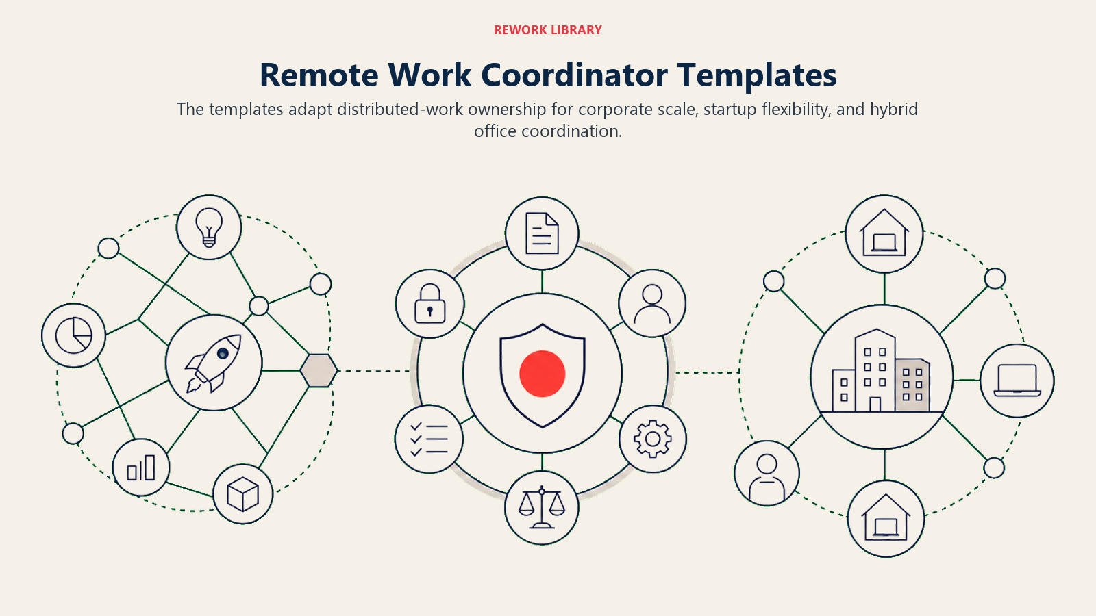 Remote work coordinator job templates across corporate startup and hybrid contexts