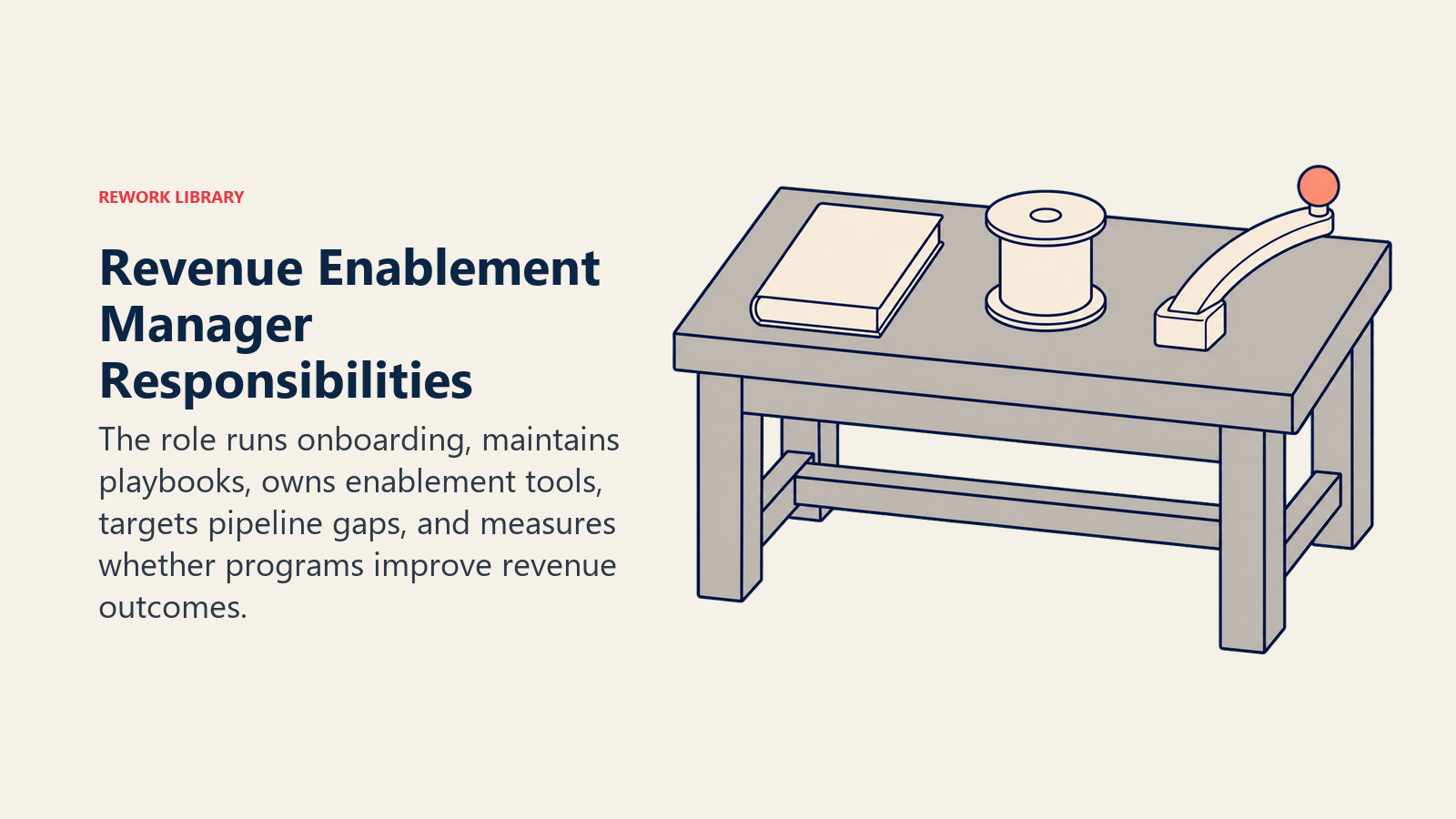 Revenue Enablement Manager responsibilities shown as a workbench for onboarding, playbooks, tools, and performance measurement