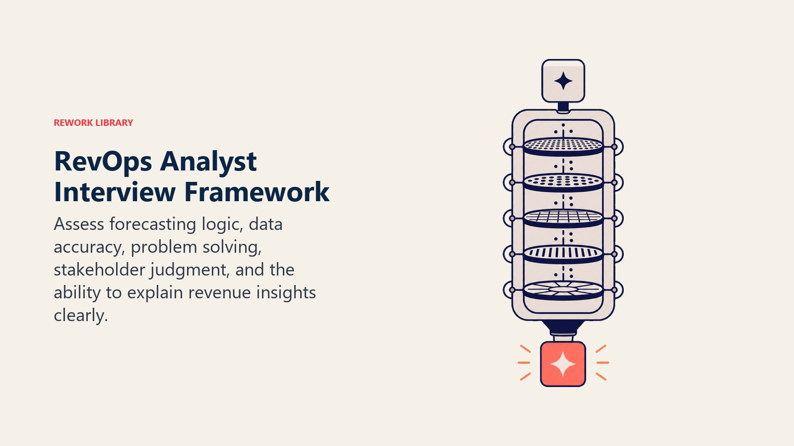 RevOps Analyst interview framework testing forecasting, data accuracy, judgment, and communication