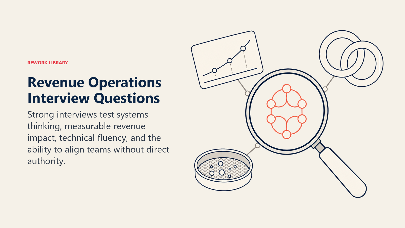 Revenue Operations interview questions evaluated through evidence of forecasting, data quality, systems thinking, and cross-functional alignment