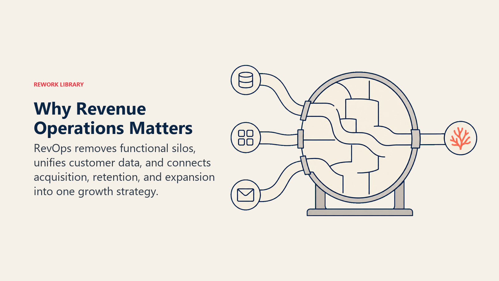 Why Revenue Operations matters shown as three siloed functions resolving into one customer growth signal