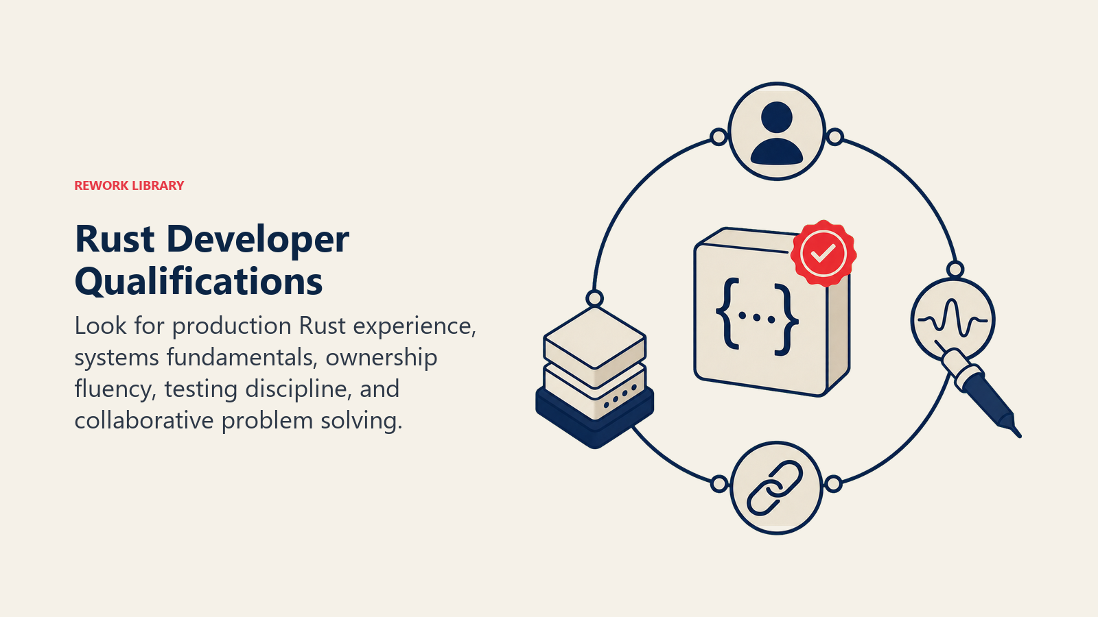 Rust Developer qualifications visual with production evidence, systems fundamentals, ownership, testing, and collaboration