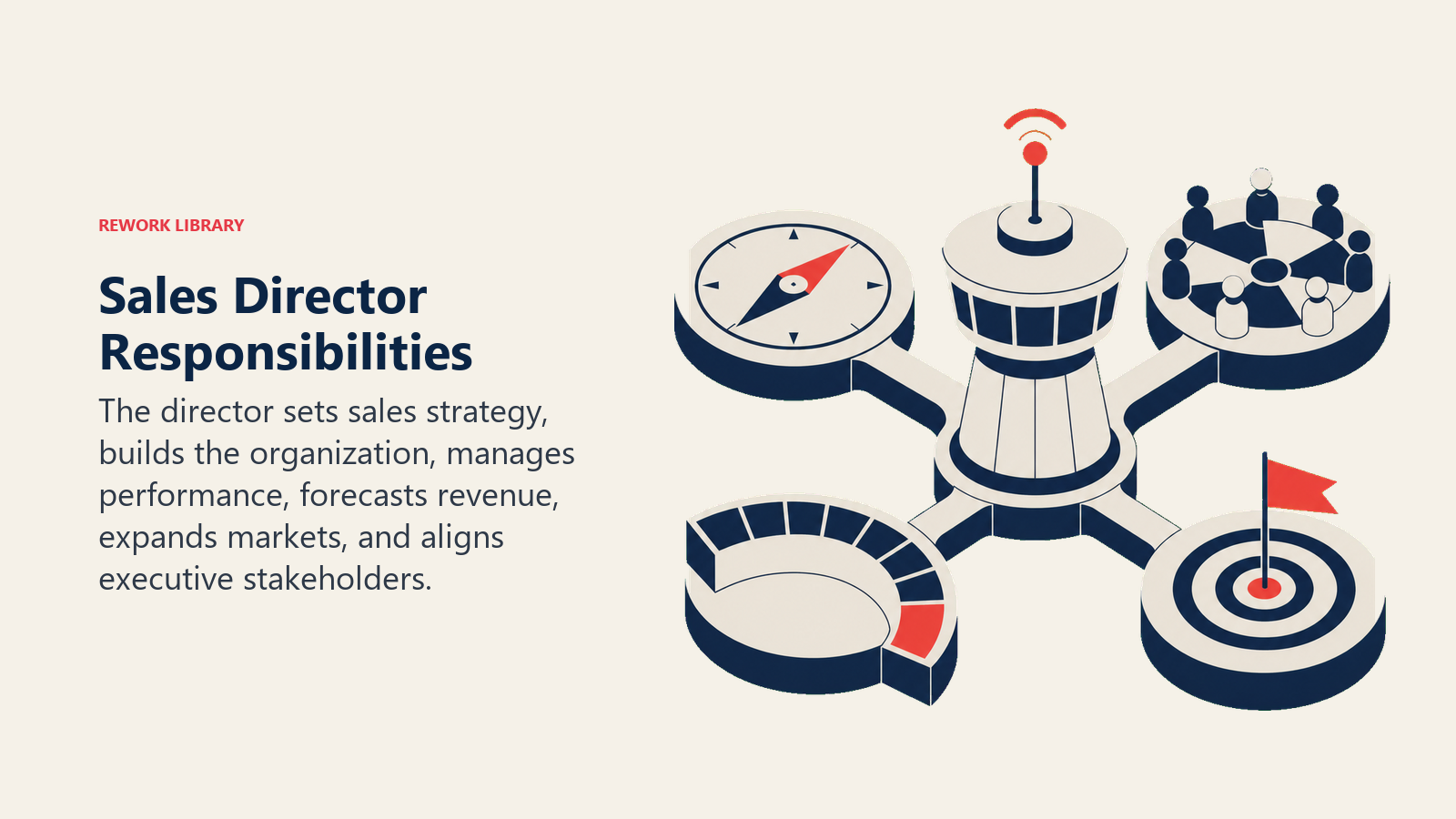Sales director responsibilities represented by a control tower coordinating market strategy, team, forecast, and targets