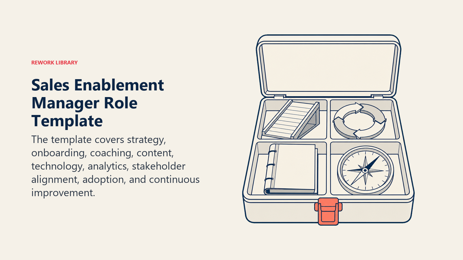 Sales Enablement Manager role template organized as an onboarding, coaching, content, and analytics toolkit