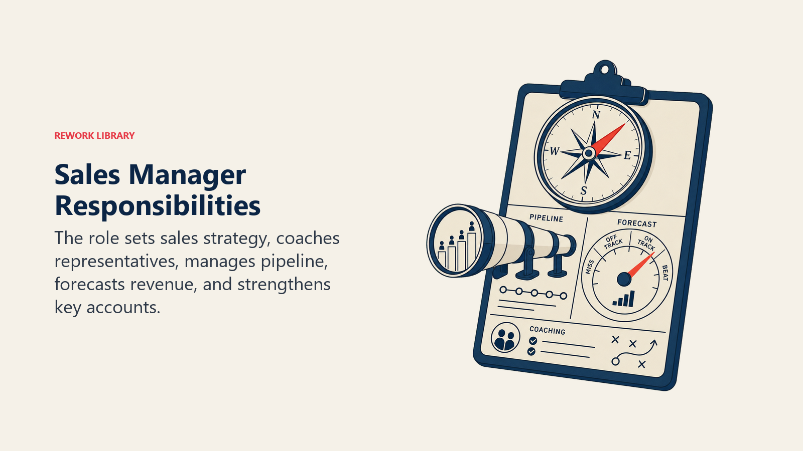 Sales Manager Responsibilities shown as sales field compass mounted on a coaching clipboard with pipeline telescope and forecast dial