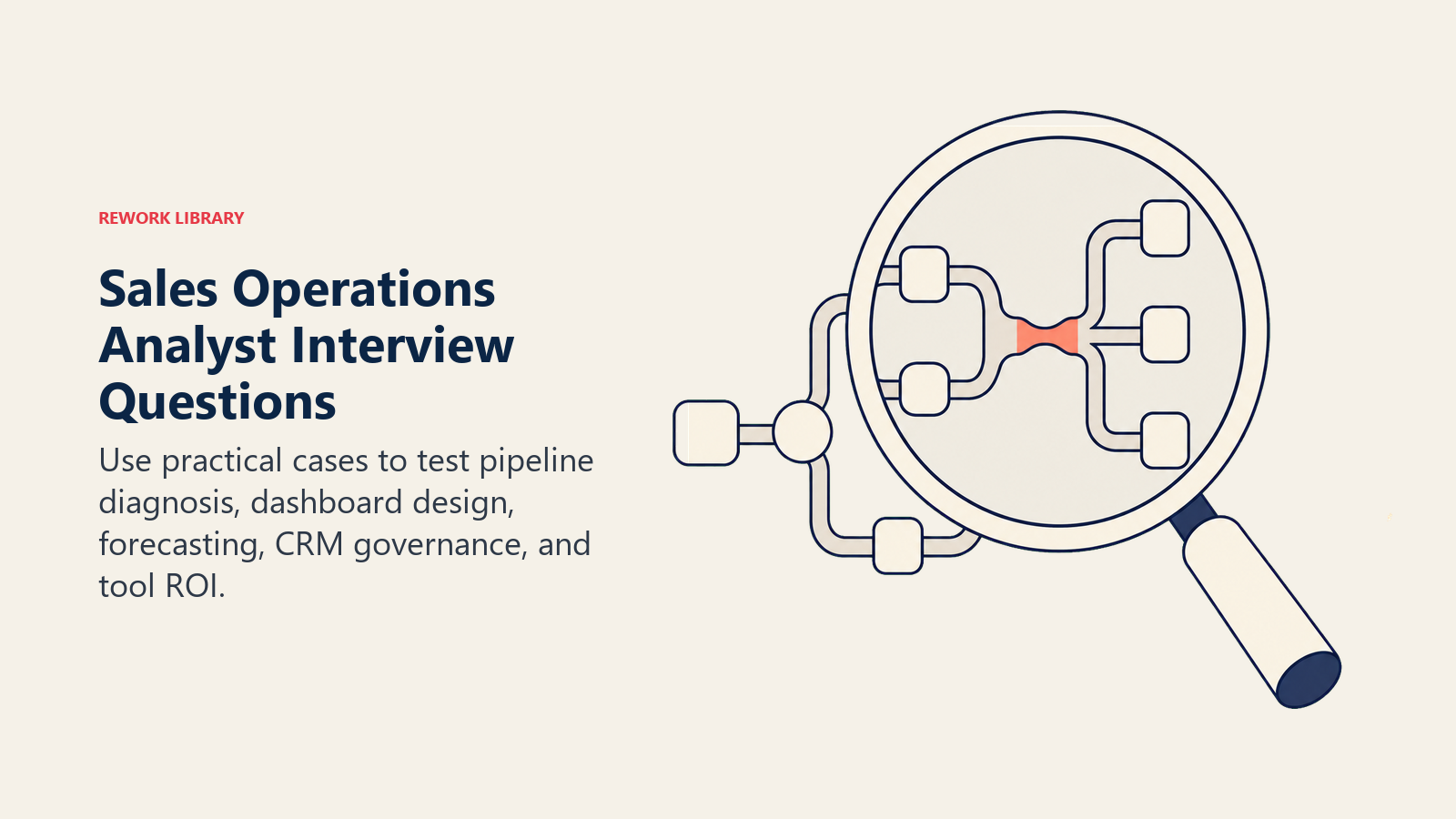 Sales Operations Analyst Interview Questions illustrated with case-study diagnostic lens over pipeline sample