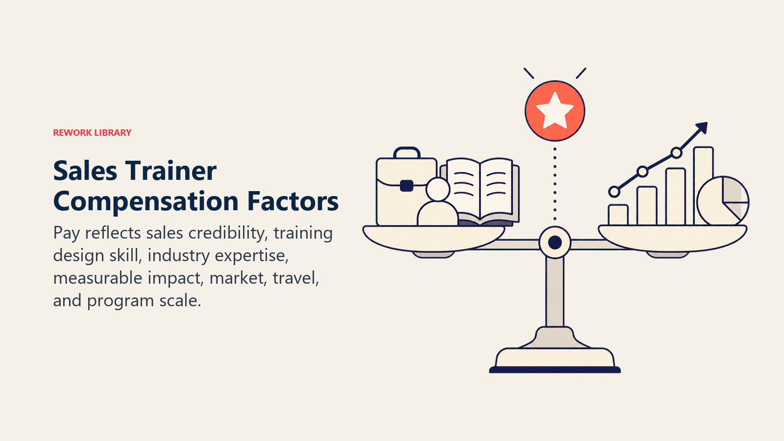 Sales Trainer Compensation Factors illustrated with compensation balance between credibility and impact