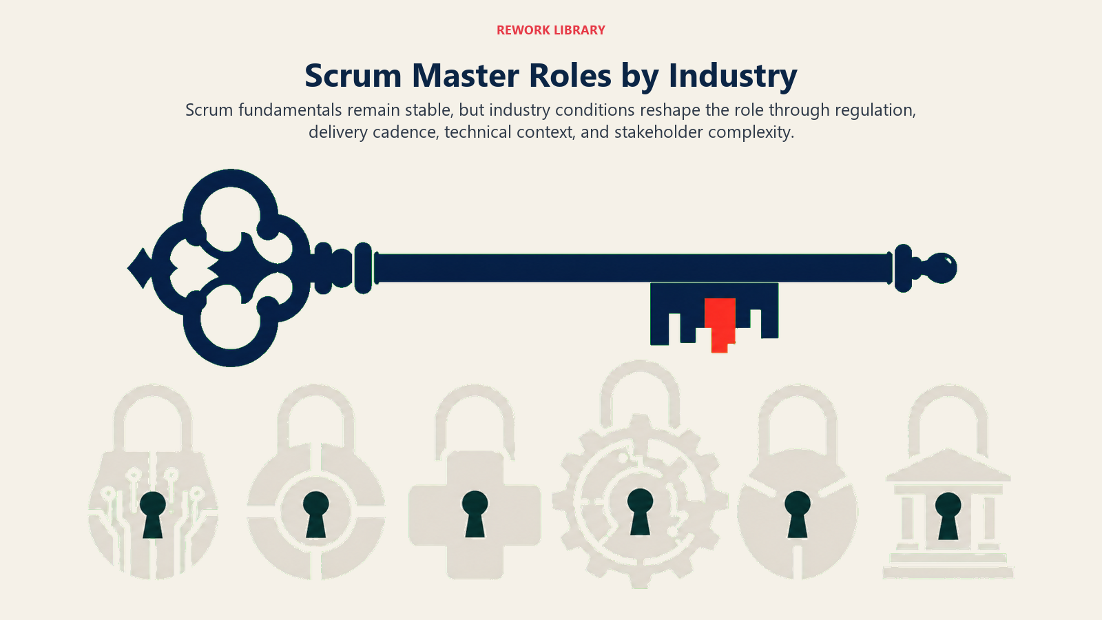 Wide comparison showing Scrum Master practices adapting to six different industry constraints